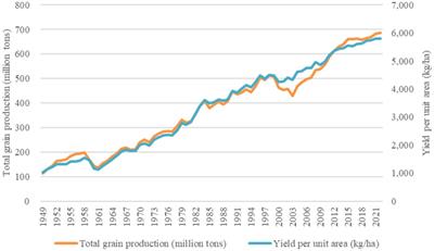 Assessing the equilibrium of food supply and demand in China’s food security framework: a comprehensive evaluation, 1980–2017